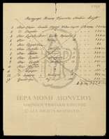 Μικρογραφία εικόνας